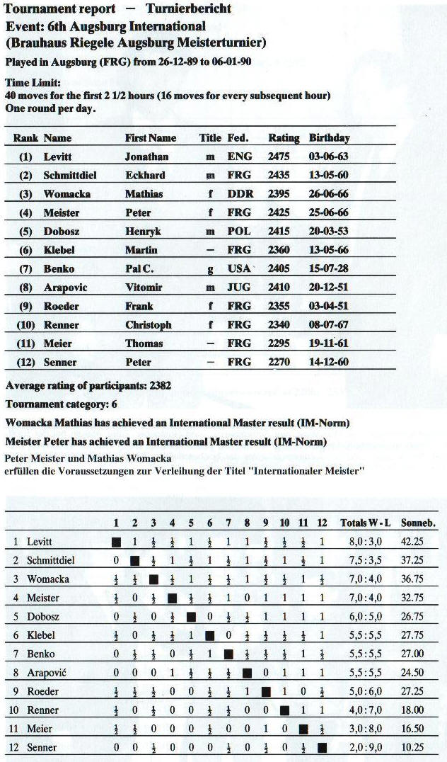 Tabelle Int. Brauhaus Riegele Augsburg Meisterturnier 1989/90