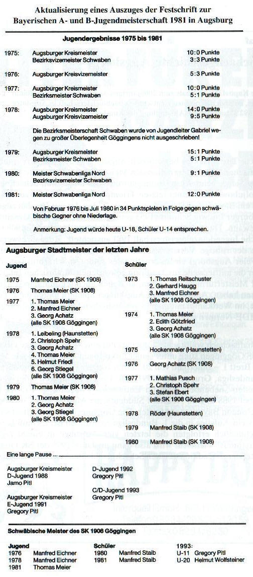 Augsburger und Schwäbische Jugendmeister des SK Göggingen