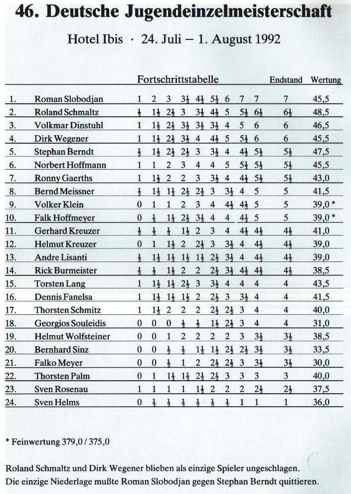 Tabelle 46. Deutsche Jugendmeisterschaft 1992