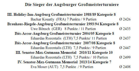 Liste der Augsburger Großmeisterturniere
