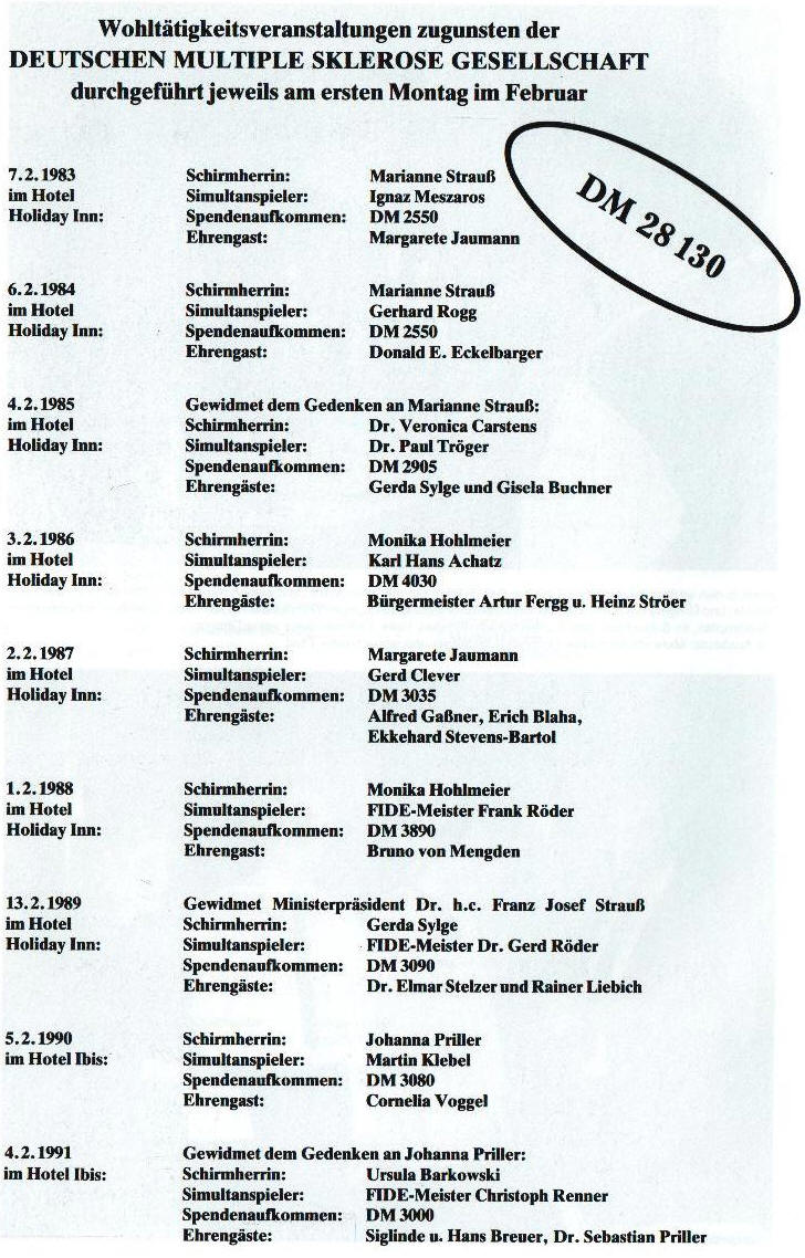 Wohltätigkeitsveranstaltungen DMS-Gesellschaft 1983-1991